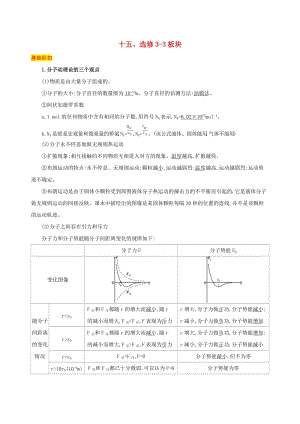 （江蘇專用）2019高考物理三輪沖刺 第一篇 回歸教材 十五 選修3-3板塊.docx