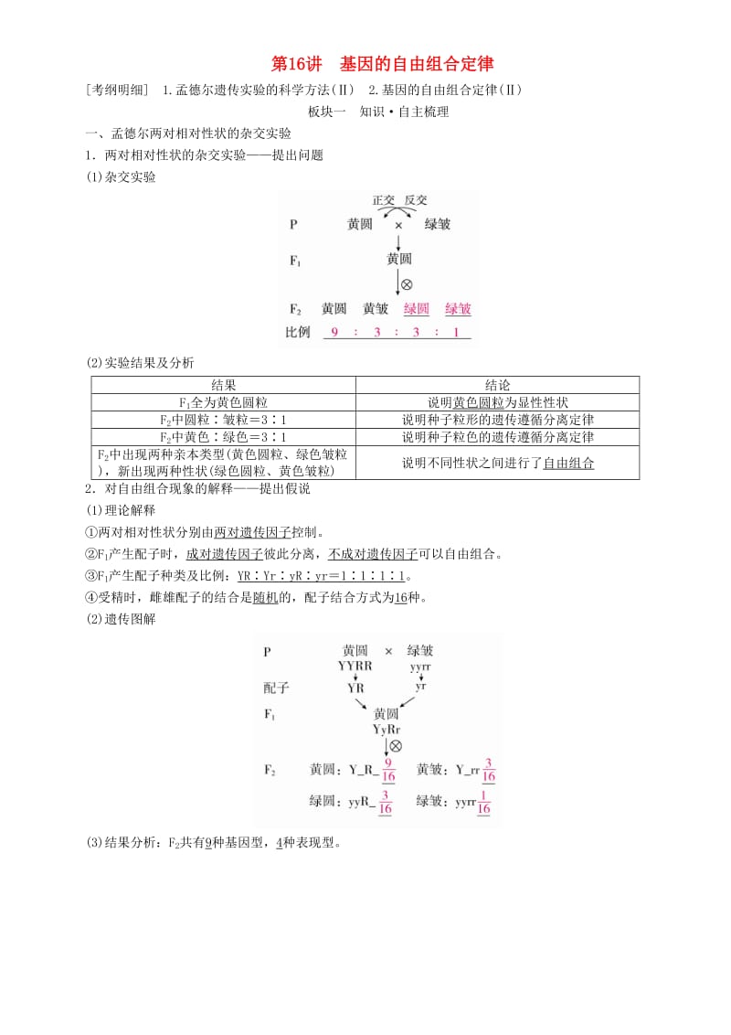 2019高考生物一轮复习 第16讲 基因的自由组合定律讲练结合学案.doc_第1页