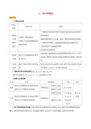 （江蘇專用）2019高考物理三輪沖刺 第一篇 回歸教材 三 動力學(xué)板塊.docx