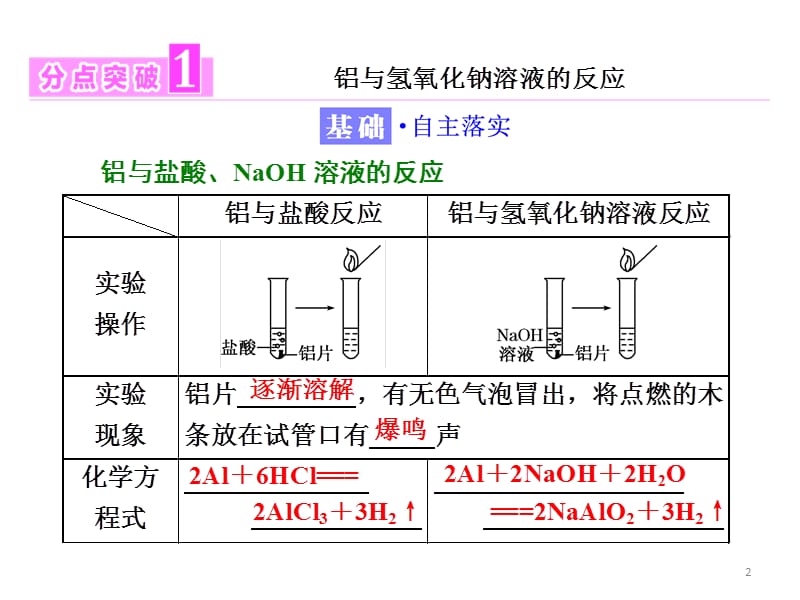 铝与氢氧化钠溶液的反应和计算ppt课件_第2页