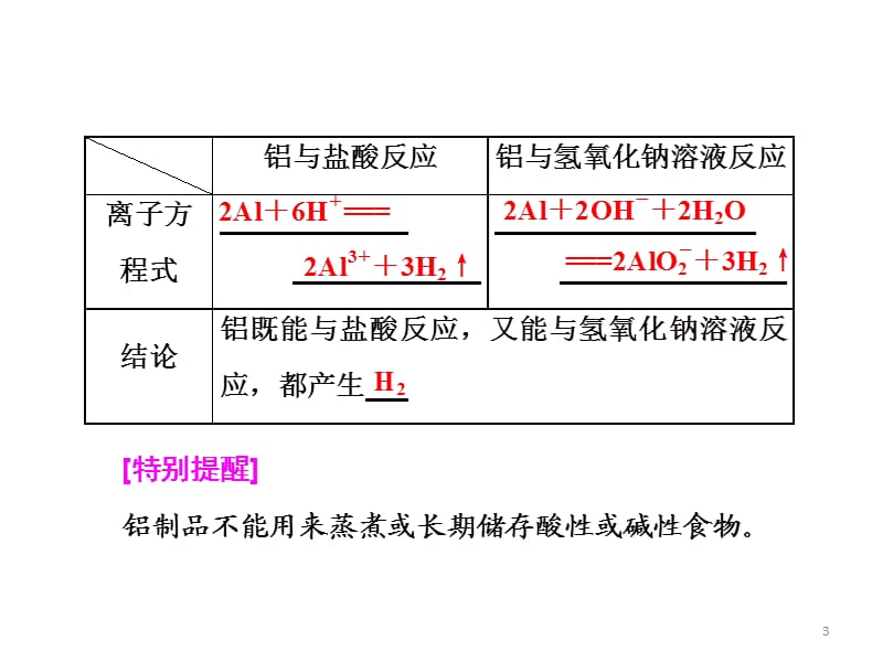 铝与氢氧化钠溶液的反应和计算ppt课件_第3页