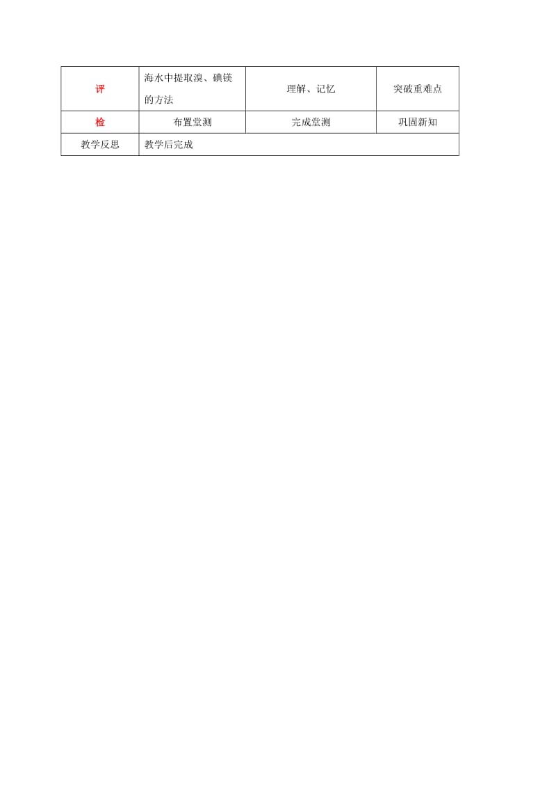 四川省成都市高中化学 第四章 化学与自然资源的开发利用 第一课时教案 新人教版必修2.doc_第2页