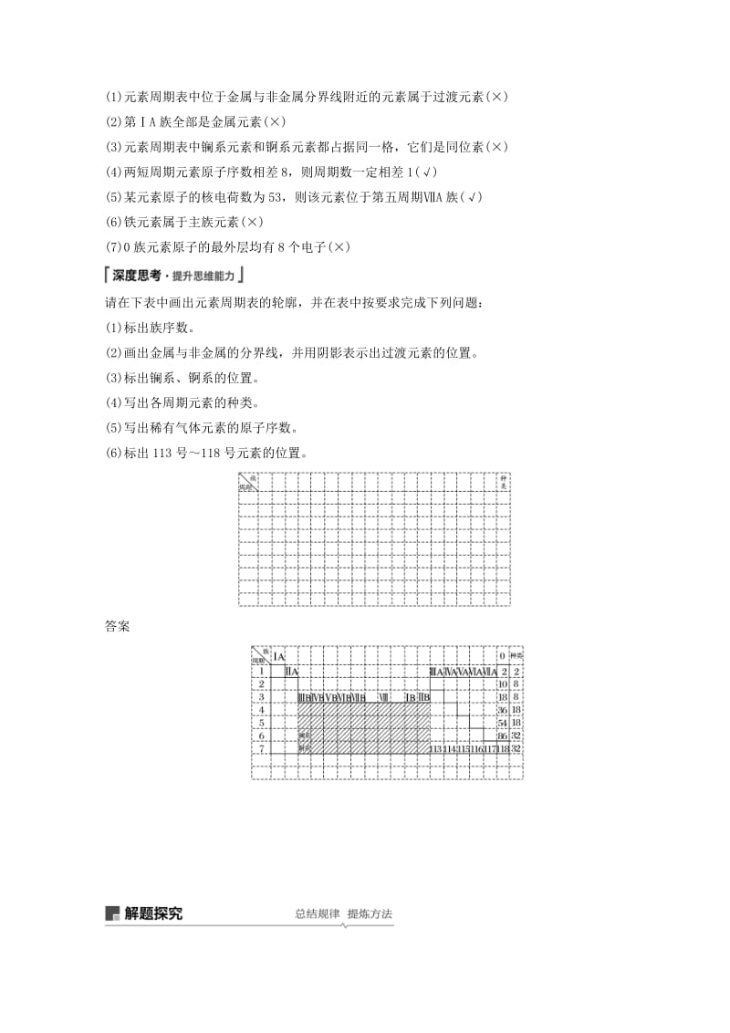 2019年高考化学一轮综合复习 第五章 物质结构 元素周期律 第19讲 元素周期律和元素周期表练习.doc_第2页