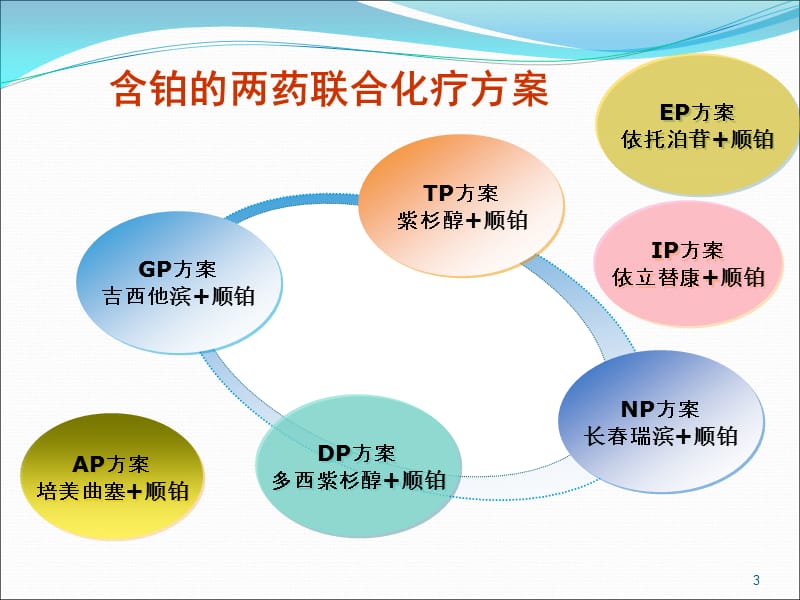 肺癌分子靶向药物治疗病例分享ppt课件_第3页