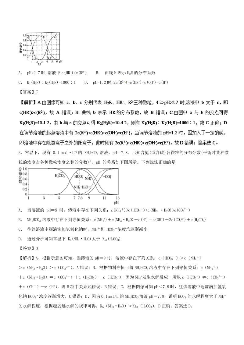 2019年高考化学 考点66 酸碱中和微粒物质的量分数曲线必刷题.doc_第2页