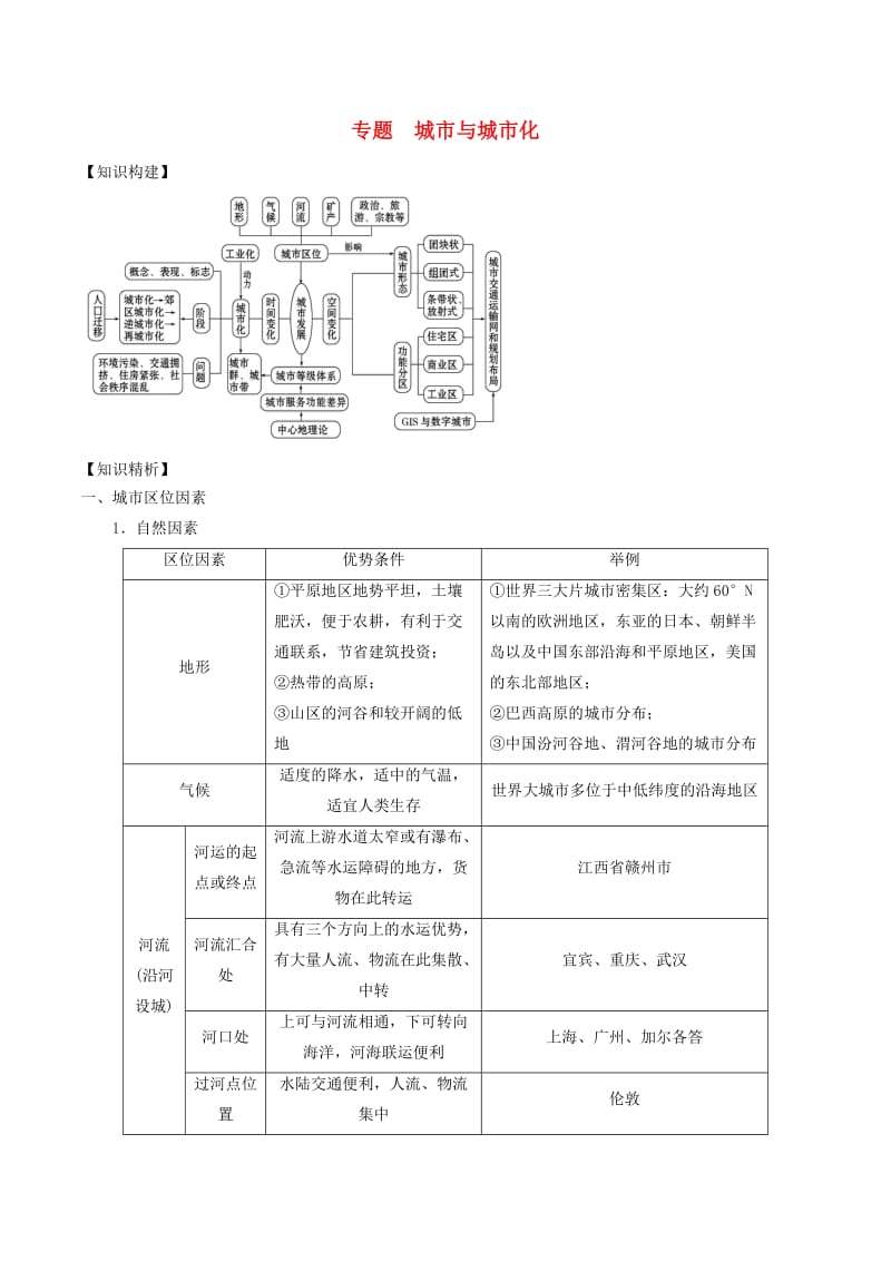 2019高考地理二轮复习微专题要素探究与设计 专题7.2 城市与城市化学案.doc_第1页