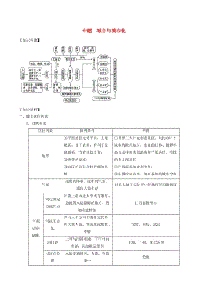 2019高考地理二輪復習微專題要素探究與設計 專題7.2 城市與城市化學案.doc