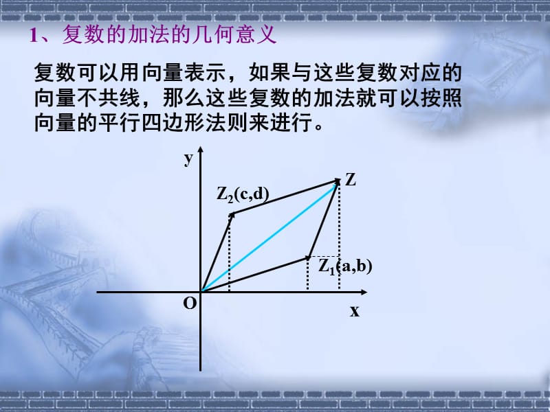 《复数的加减乘除》PPT课件.ppt_第2页