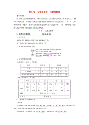 （通用版）2019版高考化學(xué)一輪復(fù)習(xí) 第五章 物質(zhì)結(jié)構(gòu) 元素周期律 第2節(jié) 元素周期表 元素周期律學(xué)案 新人教版.doc