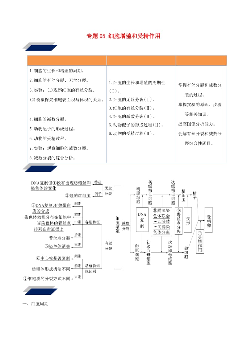 2019年高考生物二轮复习 新突破 专题05 细胞增殖和受精作用学案（含解析）.doc_第1页