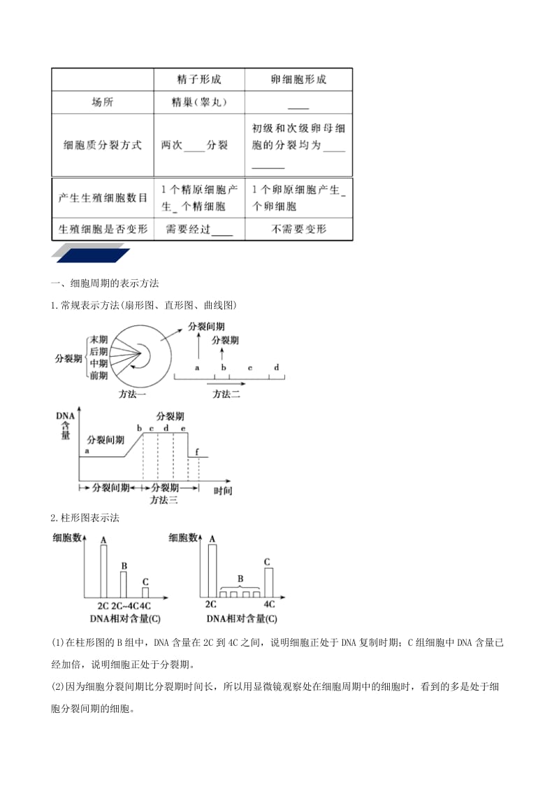 2019年高考生物二轮复习 新突破 专题05 细胞增殖和受精作用学案（含解析）.doc_第3页