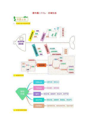 2019高考地理第一輪復(fù)習(xí) 專題8 微專題二十九 區(qū)域生態(tài)思維導(dǎo)圖學(xué)案.doc