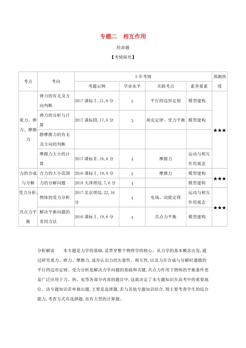 （北京专用）2020版高考物理大一轮复习 专题二 相互作用练习.docx_第1页