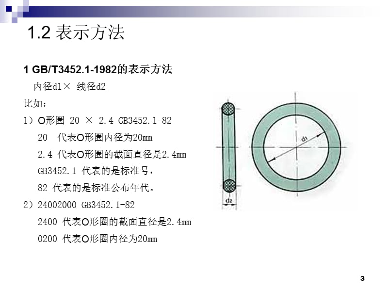 O型圈设计参考ppt课件_第3页