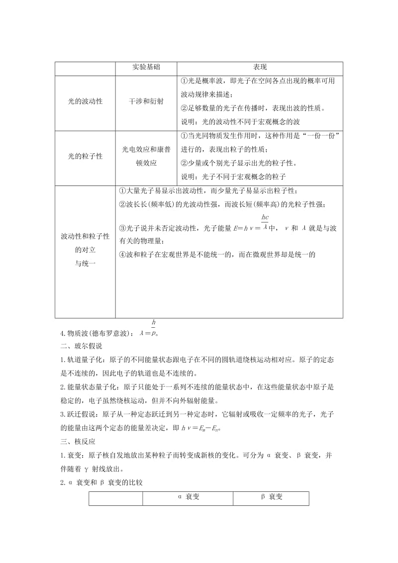 江苏专用2019高考物理二轮复习要点回扣专题15原子物理学案.doc_第2页