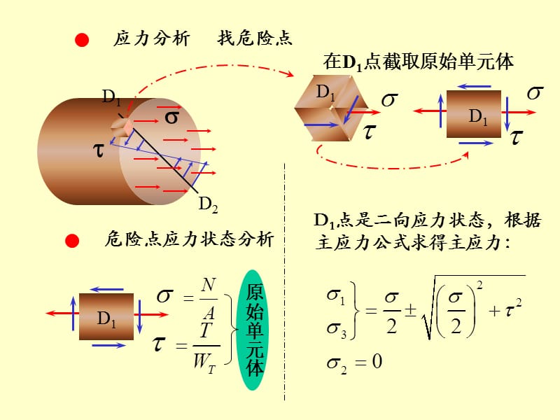 弯扭组合变形ppt课件_第3页