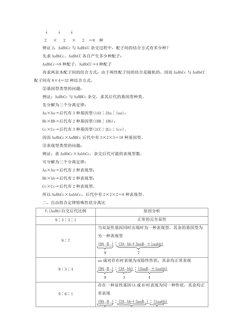 浙江专版2018年高中生物第一章孟德尔定律小专题大智慧自由组合定律的解题方法与特殊分离比分析学案浙科版必修2 .doc_第3页