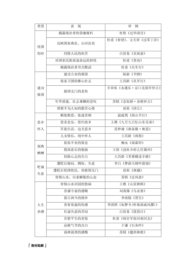 （浙江专用）2020版高考语文一轮复习 第二部分 古代诗文阅读 专题十二 古诗词鉴赏Ⅲ 核心突破四 领悟古诗思想感情试题.docx_第2页