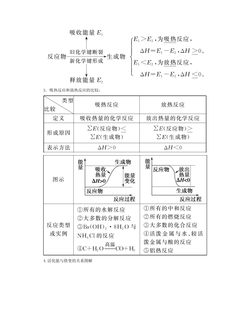 2019高考化学 第6章（化学反应与能量）第1节 化学能与热能 考点（1）焓变和反应热讲与练（含解析）.doc_第2页