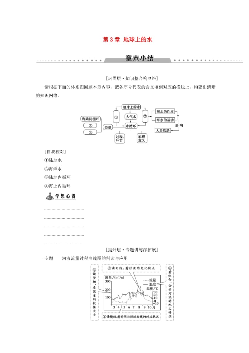 （课标版）2019高中地理 第3章 地球上的水章末小结学案 必修1.doc_第1页