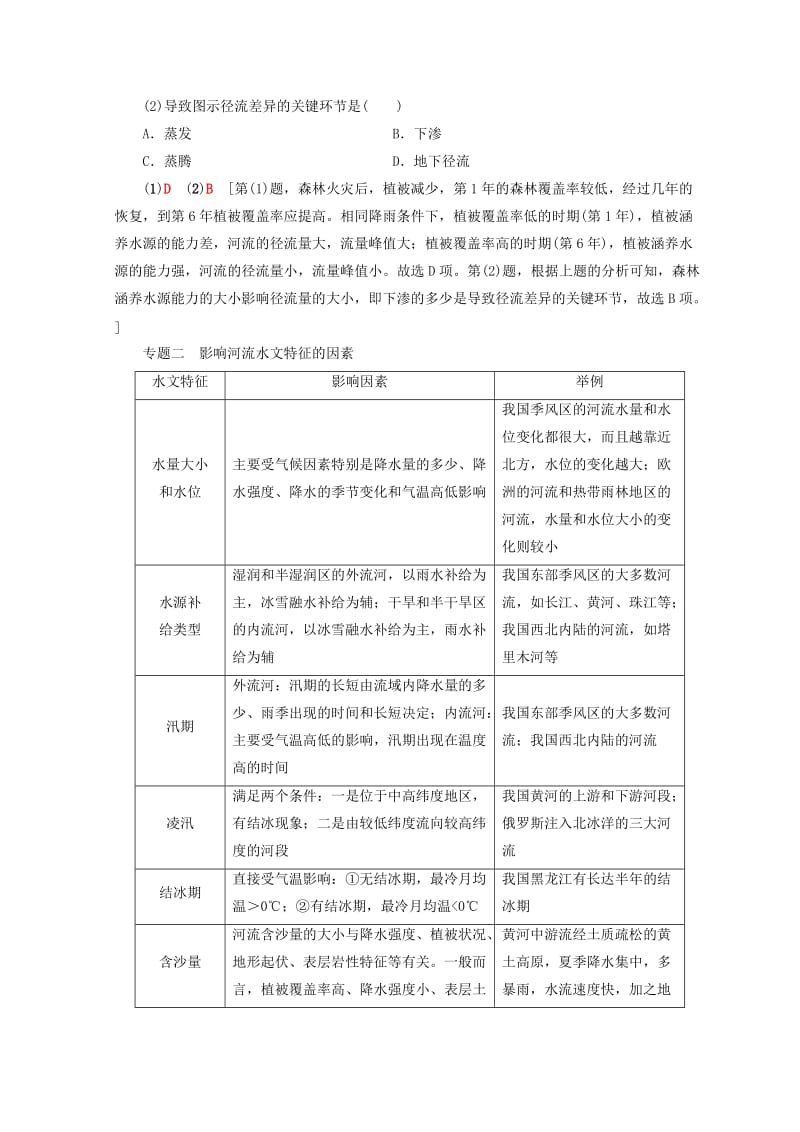 （课标版）2019高中地理 第3章 地球上的水章末小结学案 必修1.doc_第3页