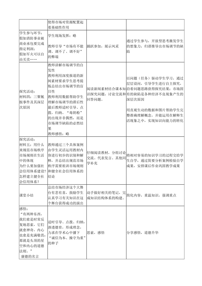 2018-2019学年高中政治上学期《走进社会主义市场经济》教学设计.doc_第2页