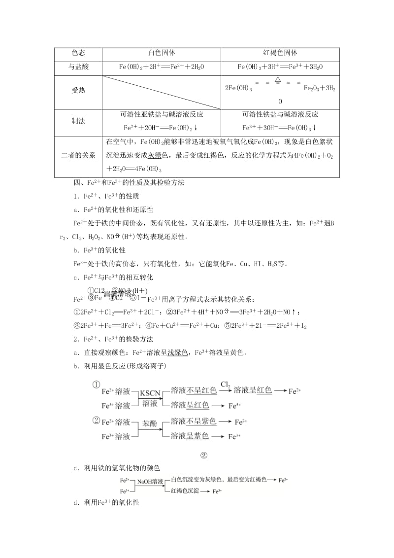 （浙江选考）2020版高考化学大一轮复习 第3讲 元素化学 考点14 铁及其重要化合物学案.docx_第3页