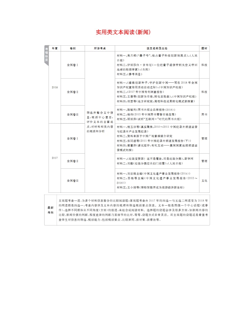 2020年高考语文一轮复习 第一编 现代文阅读 专题二 微案一 实用类文本阅读（新闻）学案（含解析）.doc_第1页