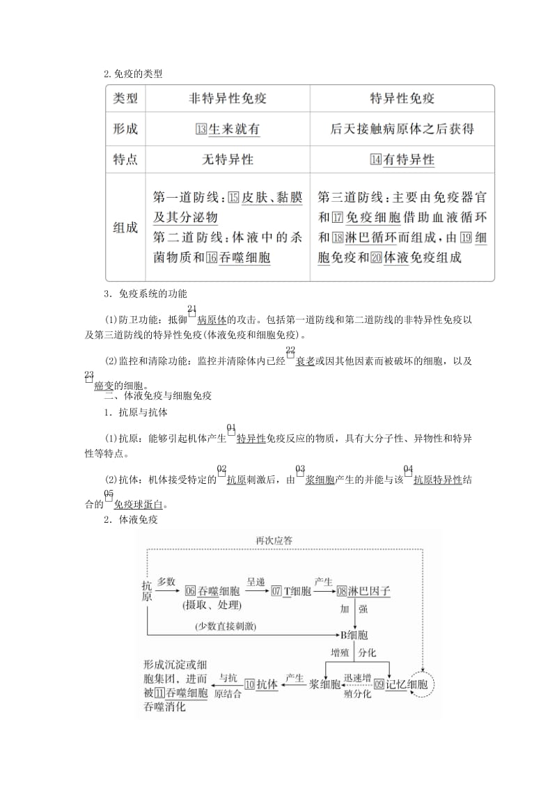 2020年高考生物一轮复习 第八单元 第28讲 免疫调节讲义（含解析）（必修3）.doc_第3页