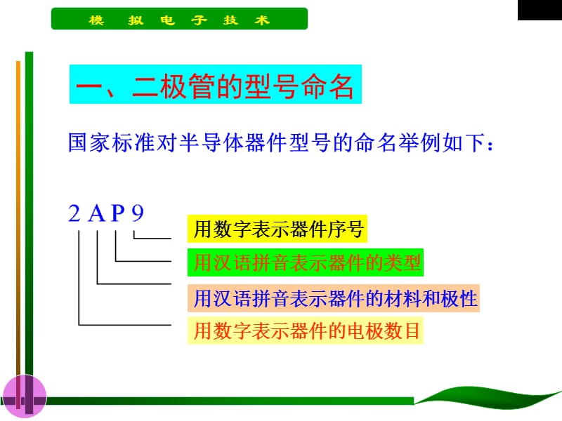 二极管的识别与检测ppt课件_第2页