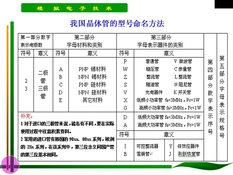 二极管的识别与检测ppt课件_第3页