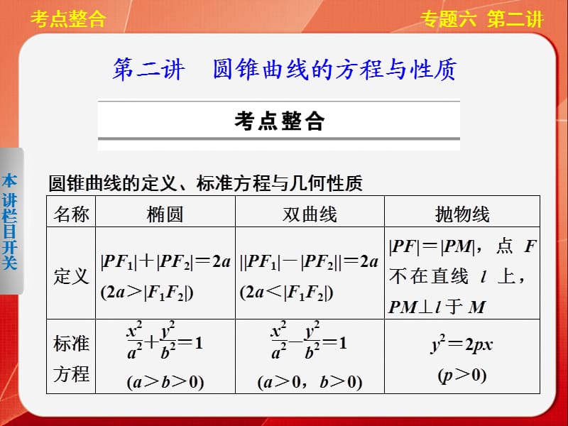 圓錐曲線的方程與性質考點整合.ppt_第1頁