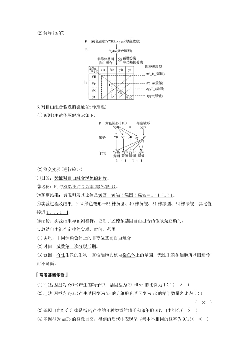 （浙江选考）2020版高考生物新导学大一轮复习 第14讲 自由组合定律讲义.docx_第2页