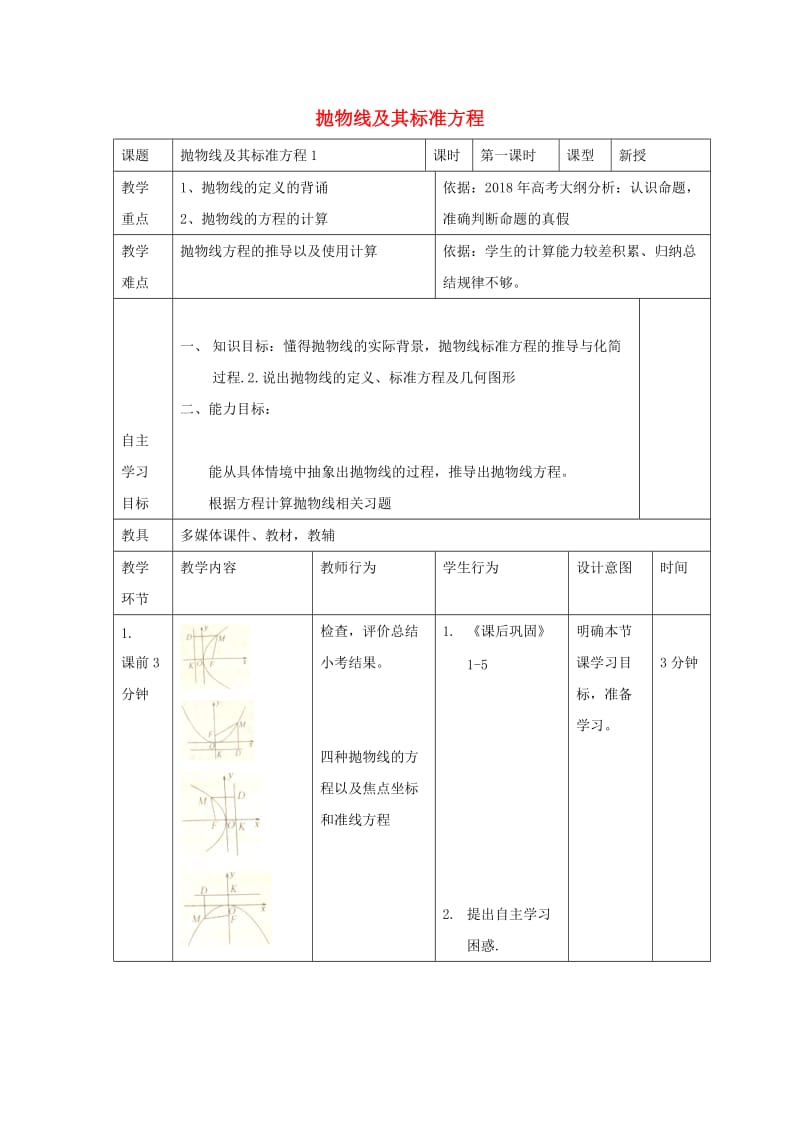 辽宁省大连市高中数学 第二章 圆锥曲线与方程 2.4 抛物线习题课教案 新人教B版选修2-1.doc_第1页