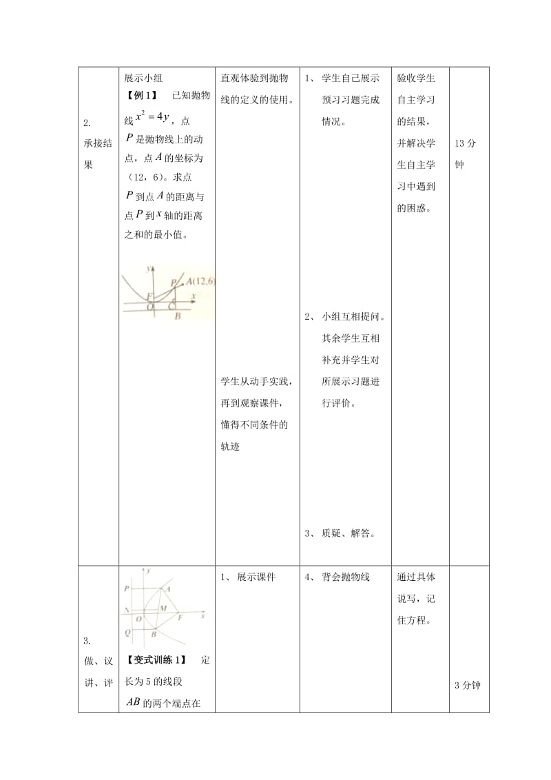 辽宁省大连市高中数学 第二章 圆锥曲线与方程 2.4 抛物线习题课教案 新人教B版选修2-1.doc_第2页