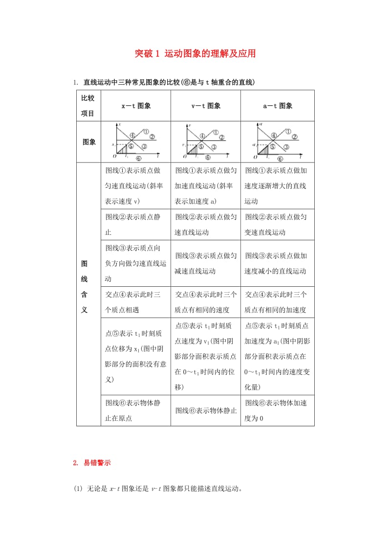 2019高考物理一轮复习 微专题系列之热点专题突破 专题1 运动图象的理解及应用学案.doc_第1页