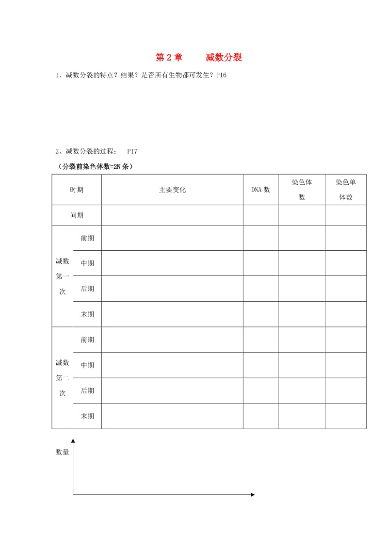 广东省惠州市2019年高考生物复习 第2章 减数分裂滚动卷.doc_第1页