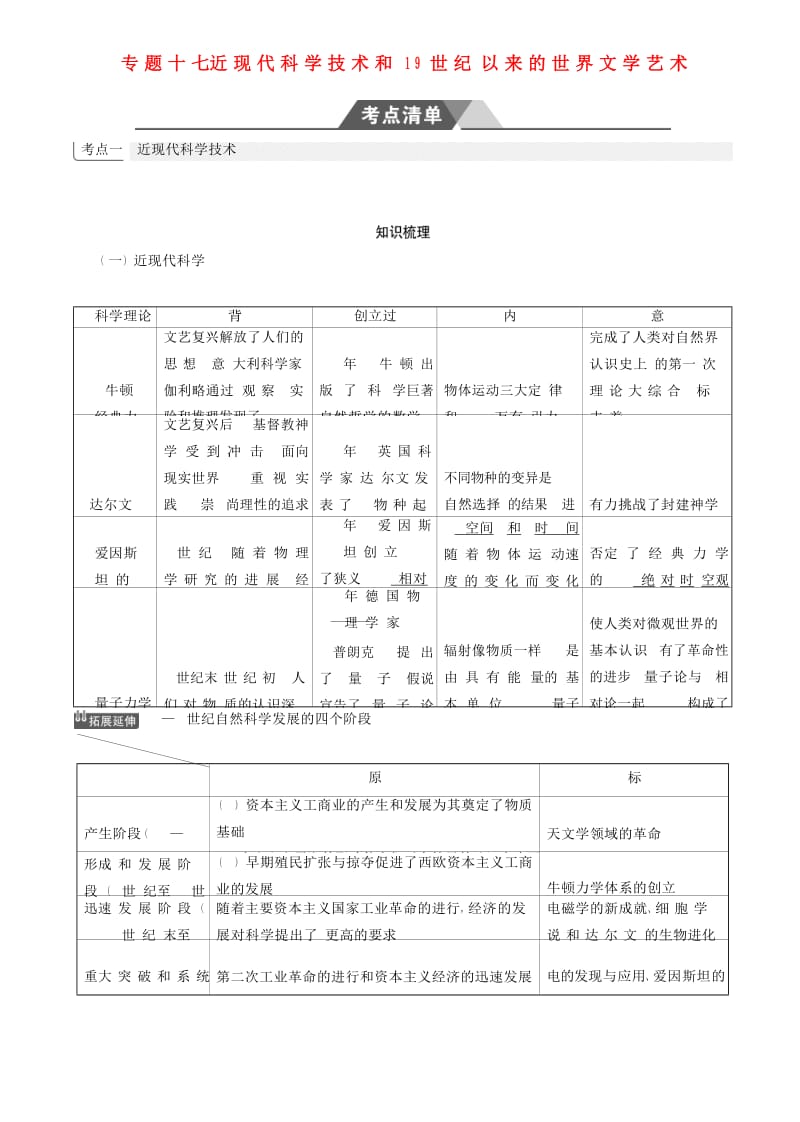 （新课标Ⅰ）2019高考历史一轮复习 专题十七 近现代科学技术和19世纪以来的世界文学艺术学案 人民版.doc_第1页