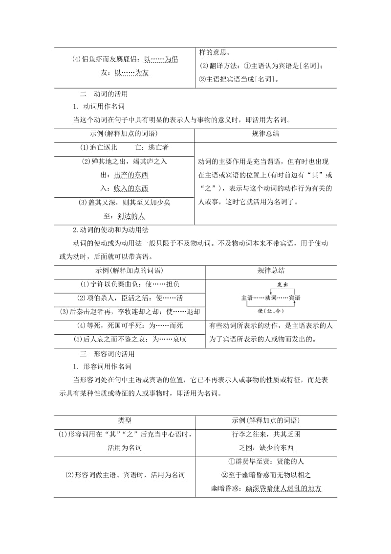 通用版2020高考语文一轮复习专题一文言文阅读第二步第3讲词类活用和文言句式讲义.doc_第2页