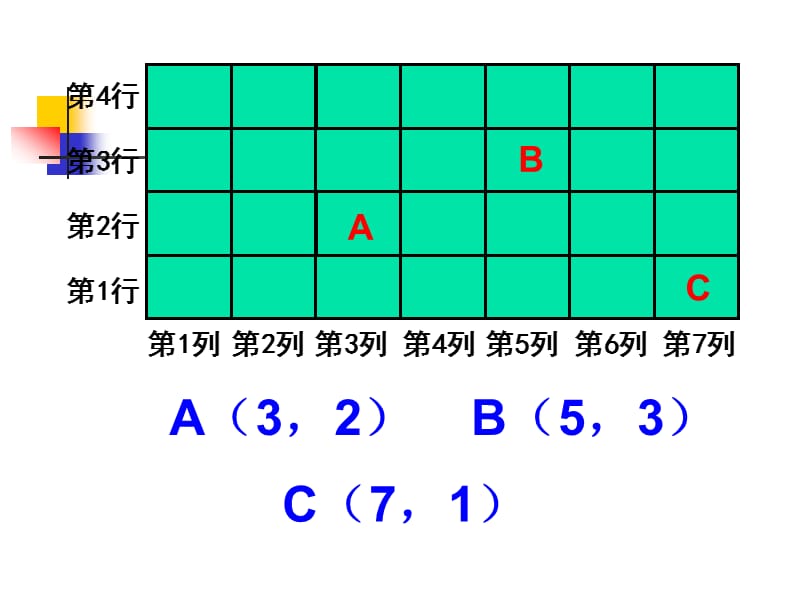 《用數(shù)對(duì)確定位置》復(fù)習(xí).ppt_第1頁(yè)