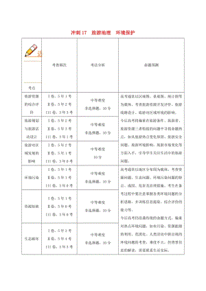 2019高考地理（藝考生文化課）高分沖刺 專(zhuān)題17 旅游地理 環(huán)境保護(hù).doc