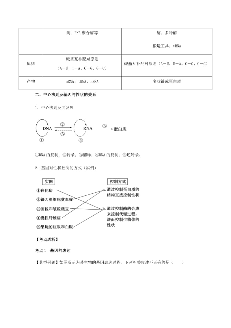 （全国通用）2018年高考生物总复习《基因的表达及对性状的控制》专题突破学案.doc_第3页