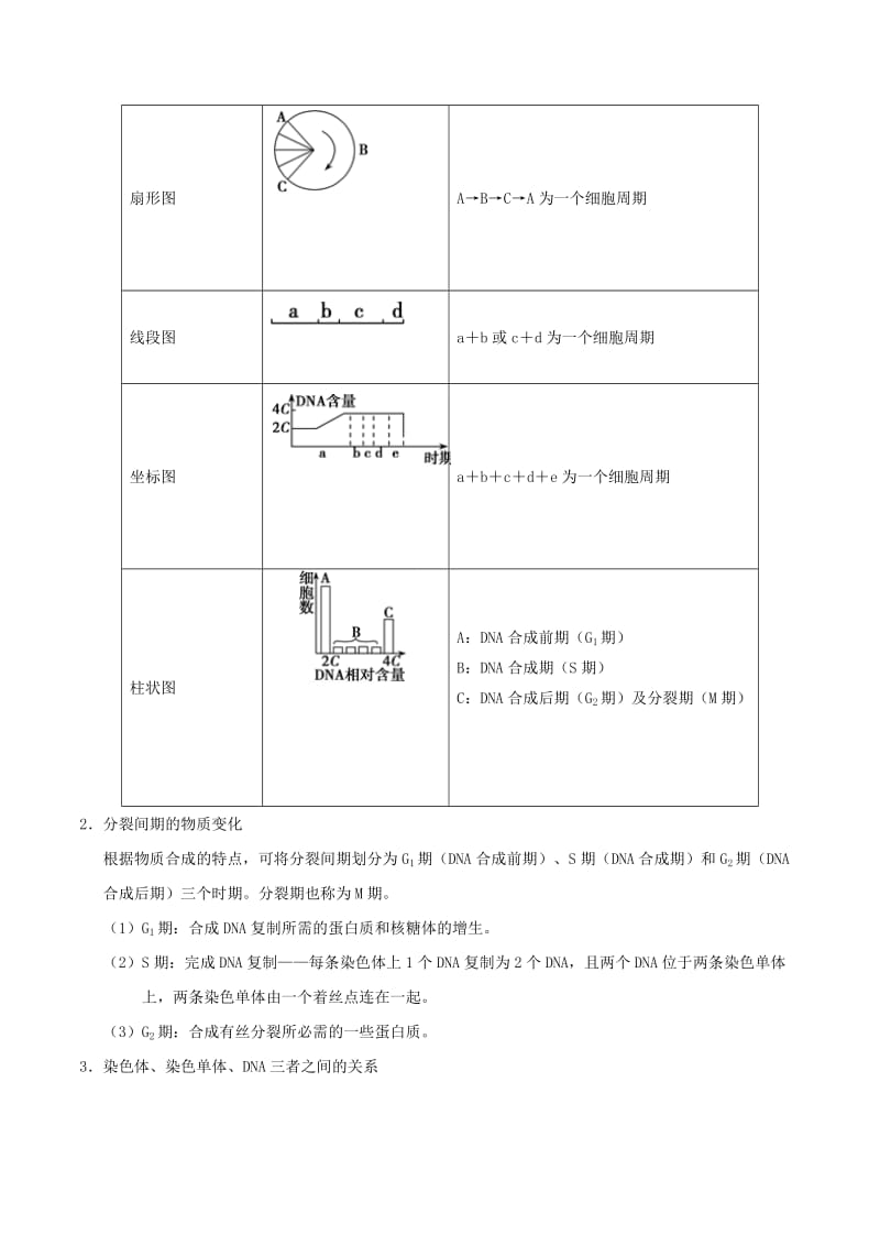 2019年高考生物 高频考点解密 专题09 有丝分裂和减数分裂.doc_第2页