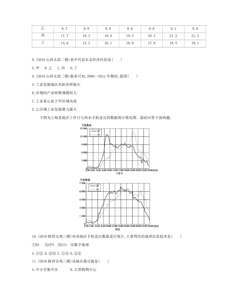 2019高考地理二轮复习 专题十二 区域分析与地理信息技术测试.docx_第3页