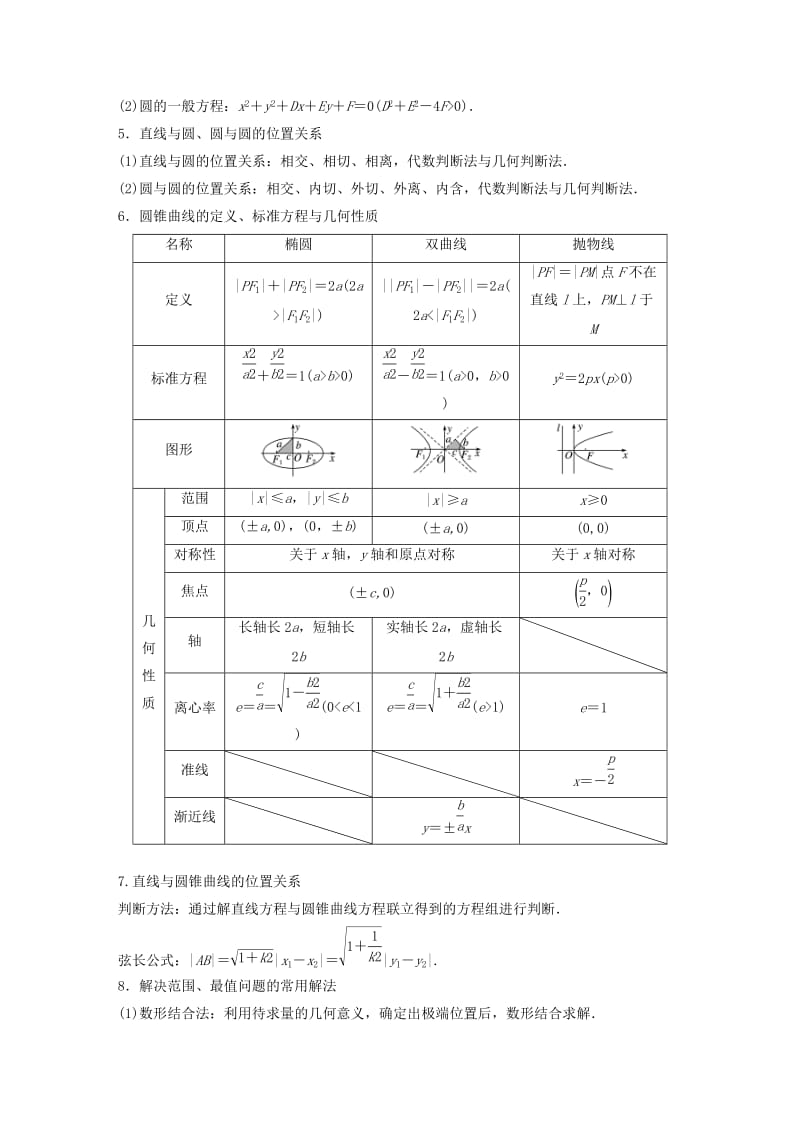 全国通用版2019高考数学二轮复习板块四考前回扣回扣7解析几何学案文.doc_第2页