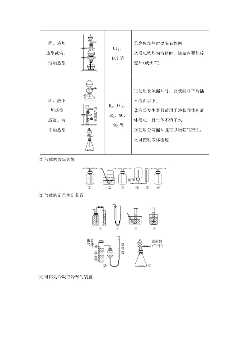 全国通用版2019版高考化学大一轮复习第十章化学实验基础及探究学案八物质制备及性质验证实验专题突破学案.doc_第2页