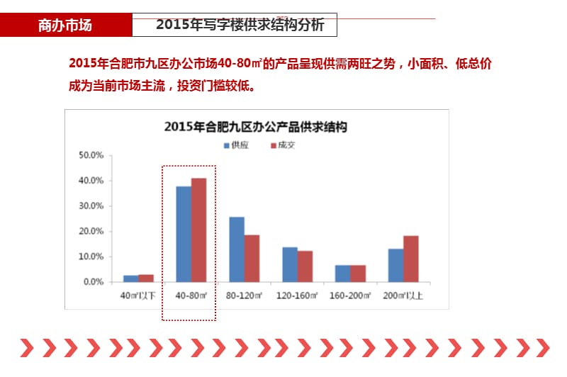 合肥云谷首期上市方案.pptx_第3页