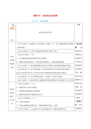 2019年高考地理 高頻考點(diǎn)解密 專題05 地殼的運(yùn)動(dòng)規(guī)律.doc