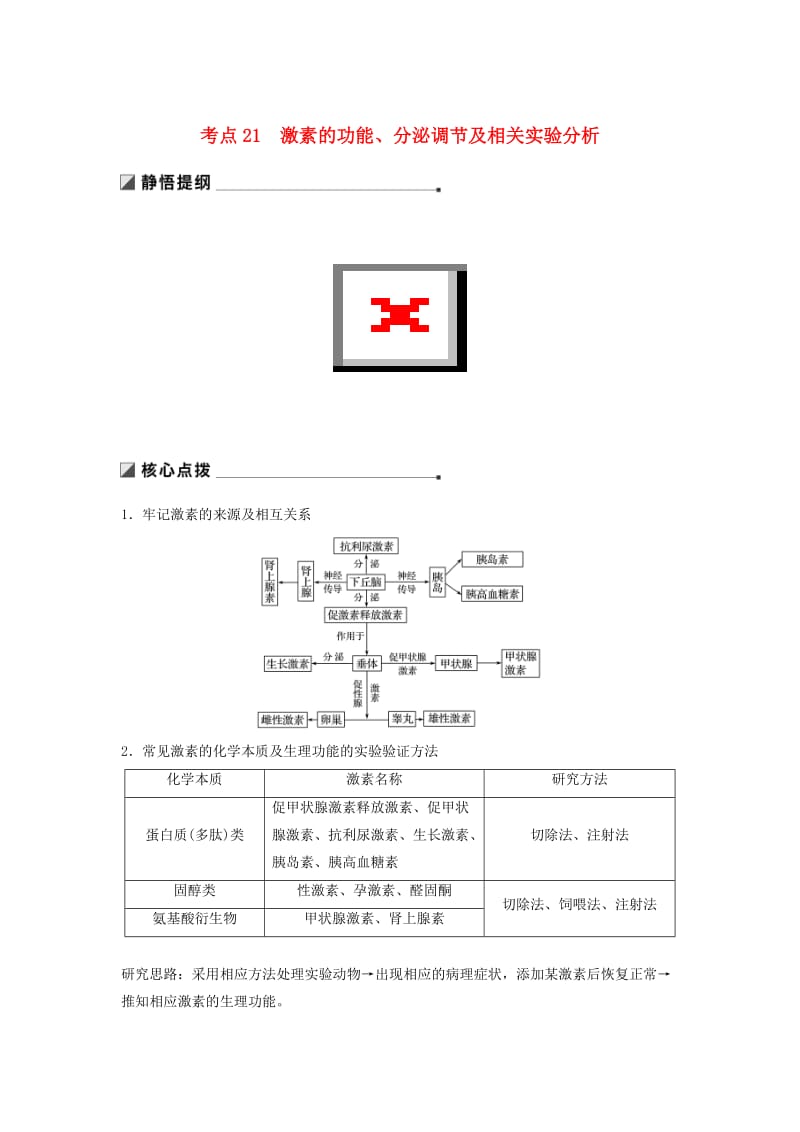 通用版2019版高考生物二轮复习专题七人体的稳态及调节机制考点21激素的功能分泌调节及相关实验分析学案.doc_第1页