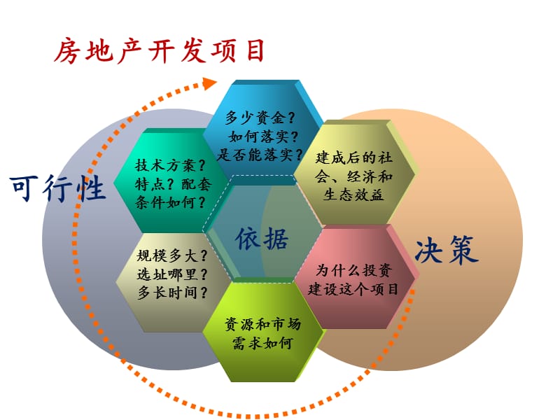 《房地產(chǎn)開發(fā)項(xiàng)目》PPT課件.ppt_第1頁(yè)